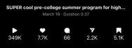 Futures Forge video stats
